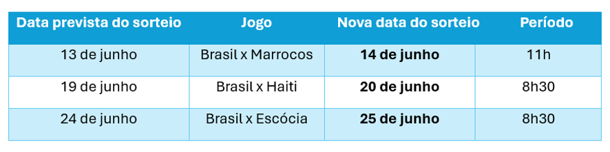 Caixa ajusta horário dos sorteios das loterias nos dias de jogo do Brasil na Copa do Mundo